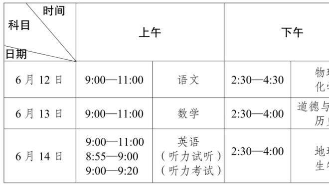 这样比？美媒晒拉塞尔赛季表现：多项数据超球星 水花登在列